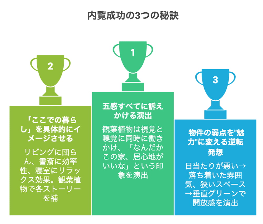 横浜不動産売却｜内覧成功の3つの秘訣